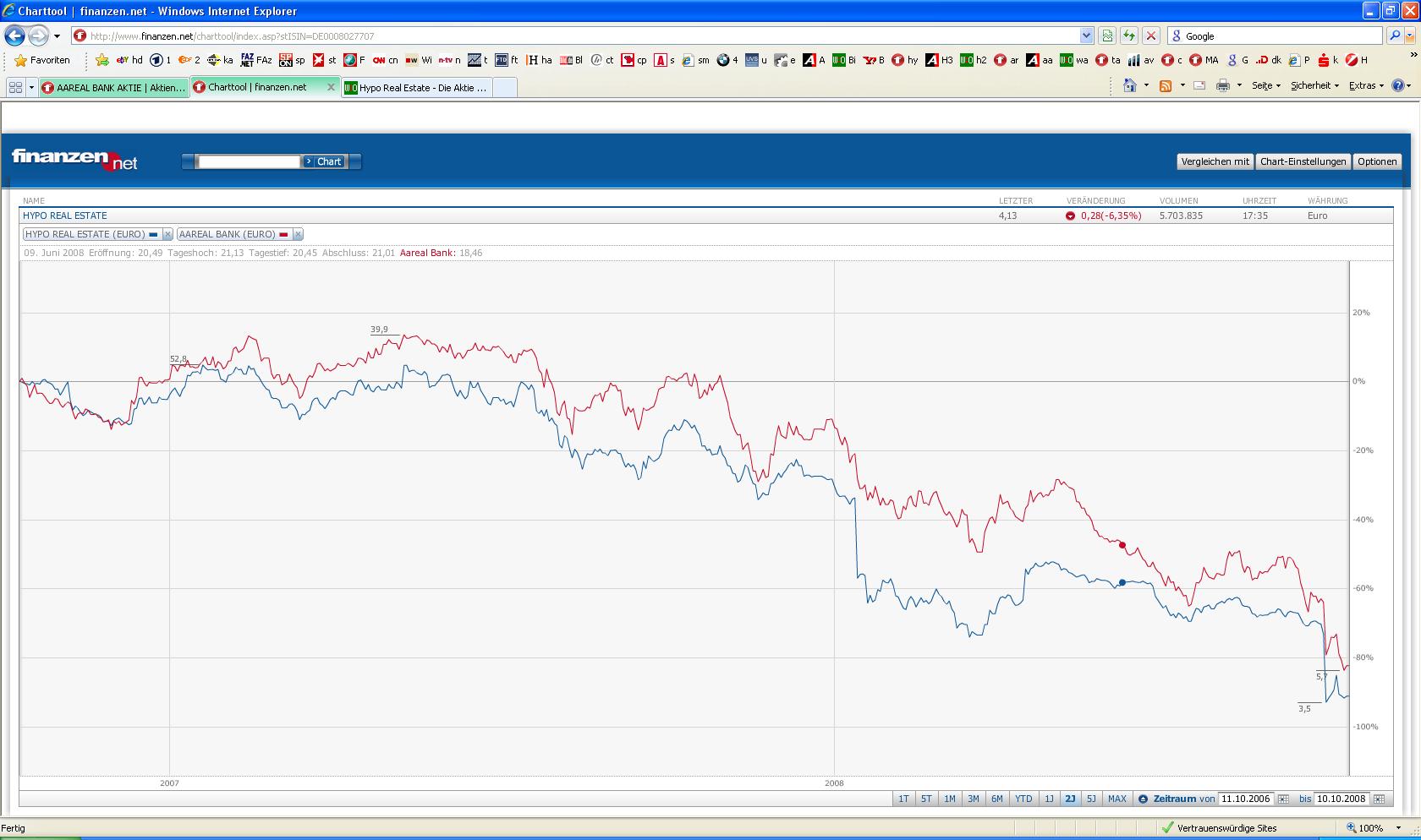 Aareal Bank - wann kommt der Ausbruch ? 192045