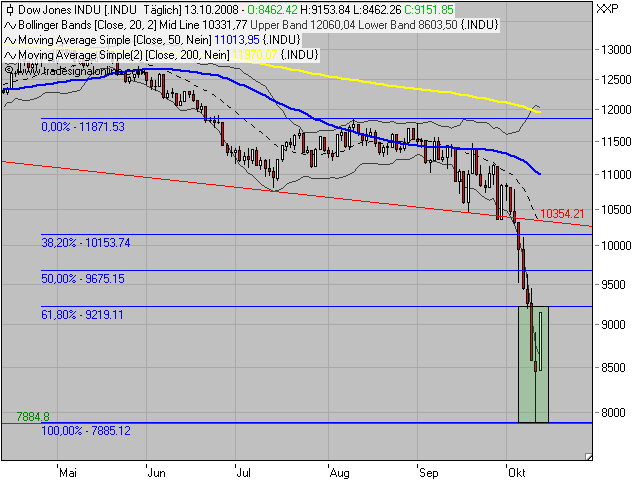 Der Antizykliker-Thread 192462