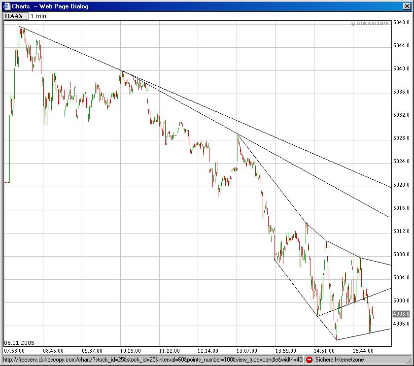 ► TTT-Team / Dienstag, 08.11.2005 19268