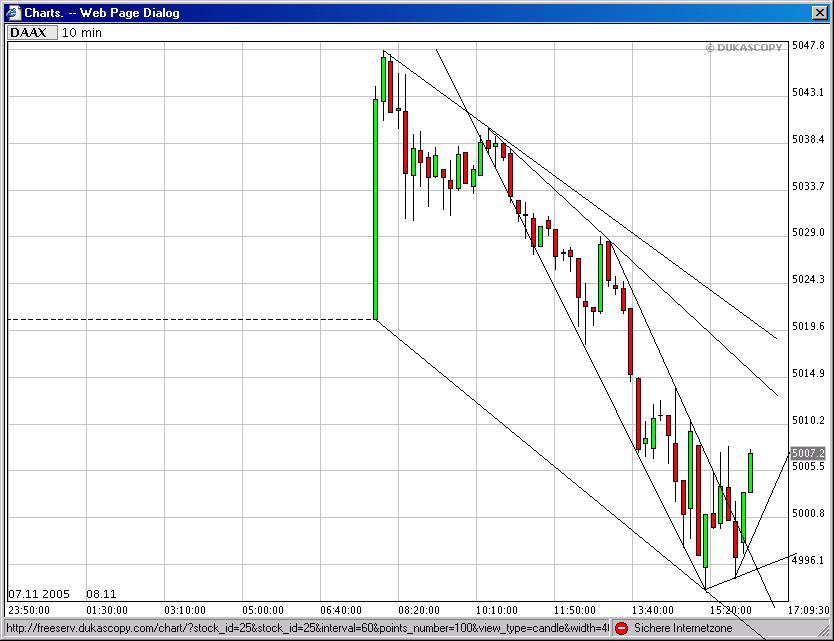 ► TTT-Team / Dienstag, 08.11.2005 19270