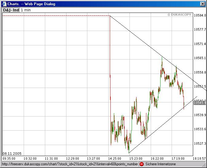 ► TTT-Team / Dienstag, 08.11.2005 19287