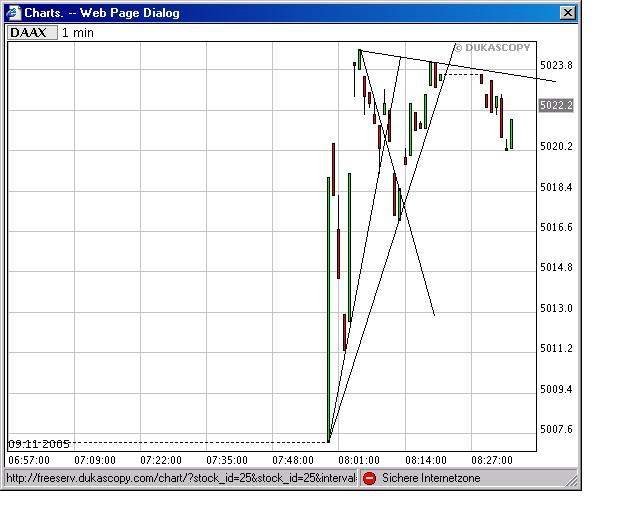 ► TTT-Team / Mittwoch, 09.11.2005 19322