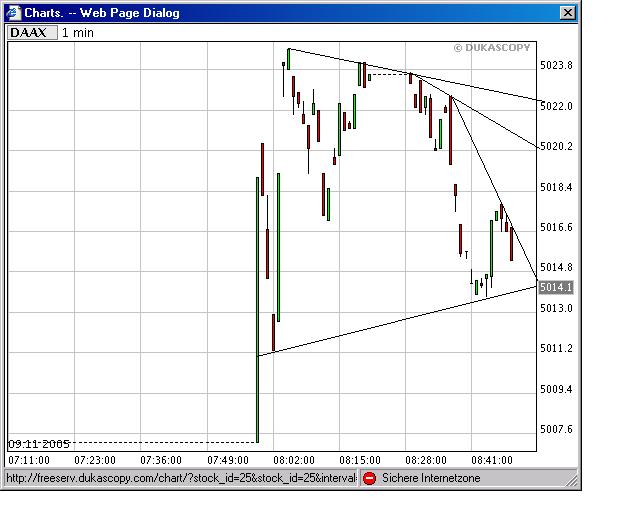 ► TTT-Team / Mittwoch, 09.11.2005 19325