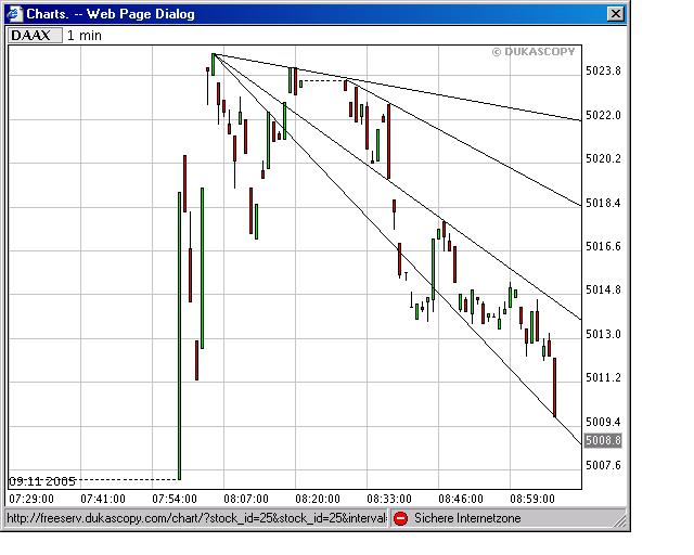 ► TTT-Team / Mittwoch, 09.11.2005 19327