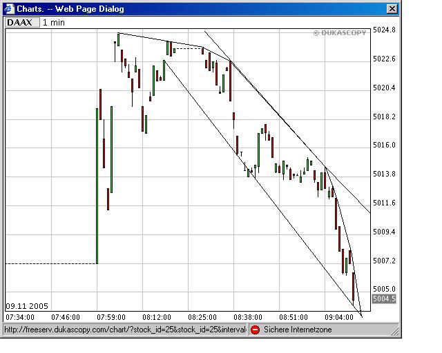 ► TTT-Team / Mittwoch, 09.11.2005 19328