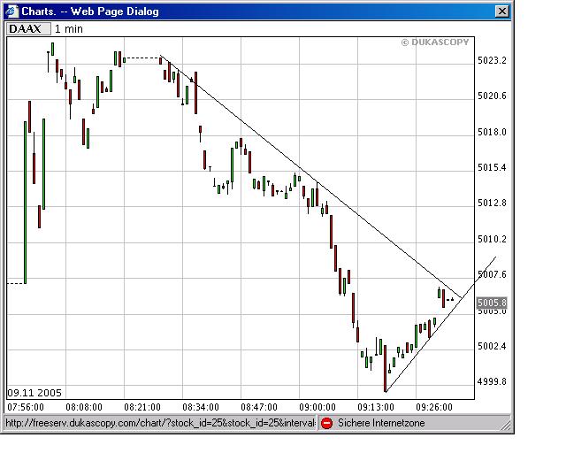 ► TTT-Team / Mittwoch, 09.11.2005 19333