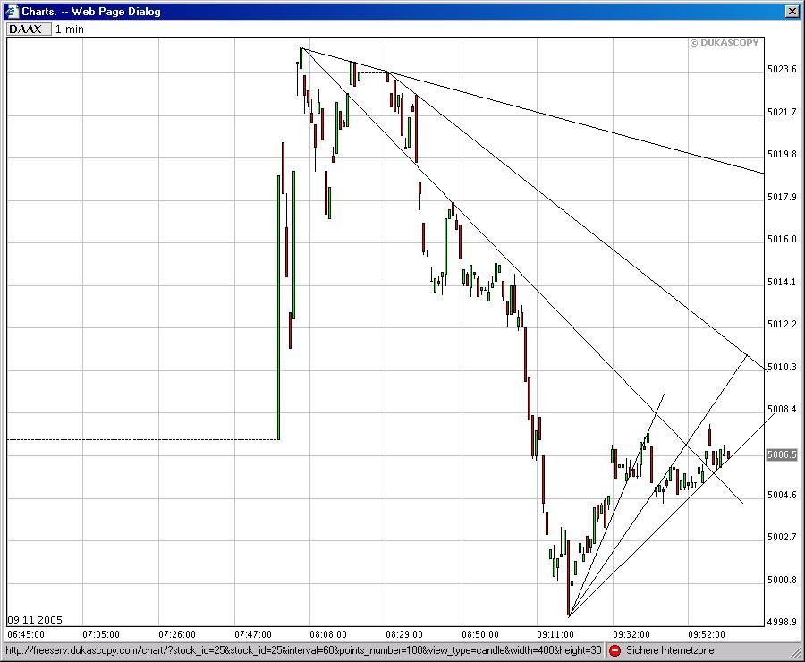 ► TTT-Team / Mittwoch, 09.11.2005 19338