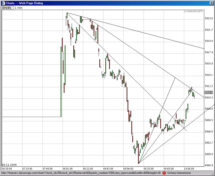 ► TTT-Team / Mittwoch, 09.11.2005 19339