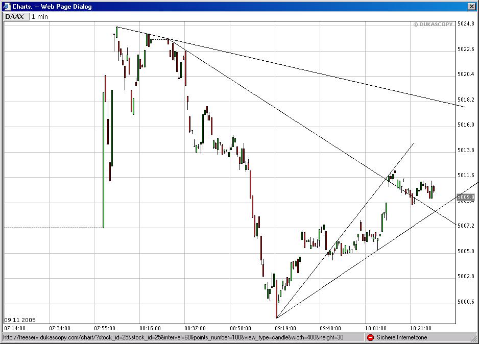 ► TTT-Team / Mittwoch, 09.11.2005 19343