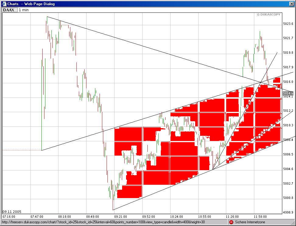► TTT-Team / Mittwoch, 09.11.2005 19350