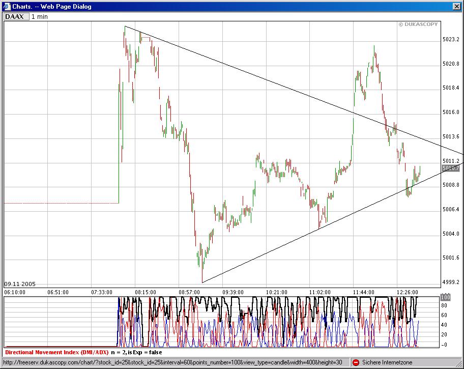 ► TTT-Team / Mittwoch, 09.11.2005 19353