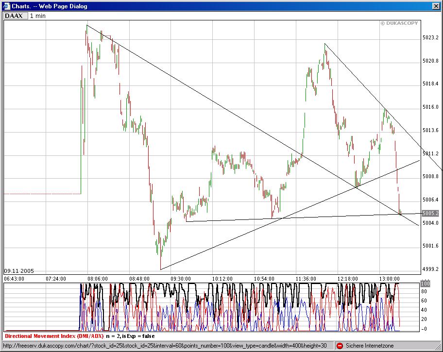 ► TTT-Team / Mittwoch, 09.11.2005 19358
