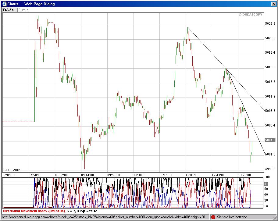 ► TTT-Team / Mittwoch, 09.11.2005 19360
