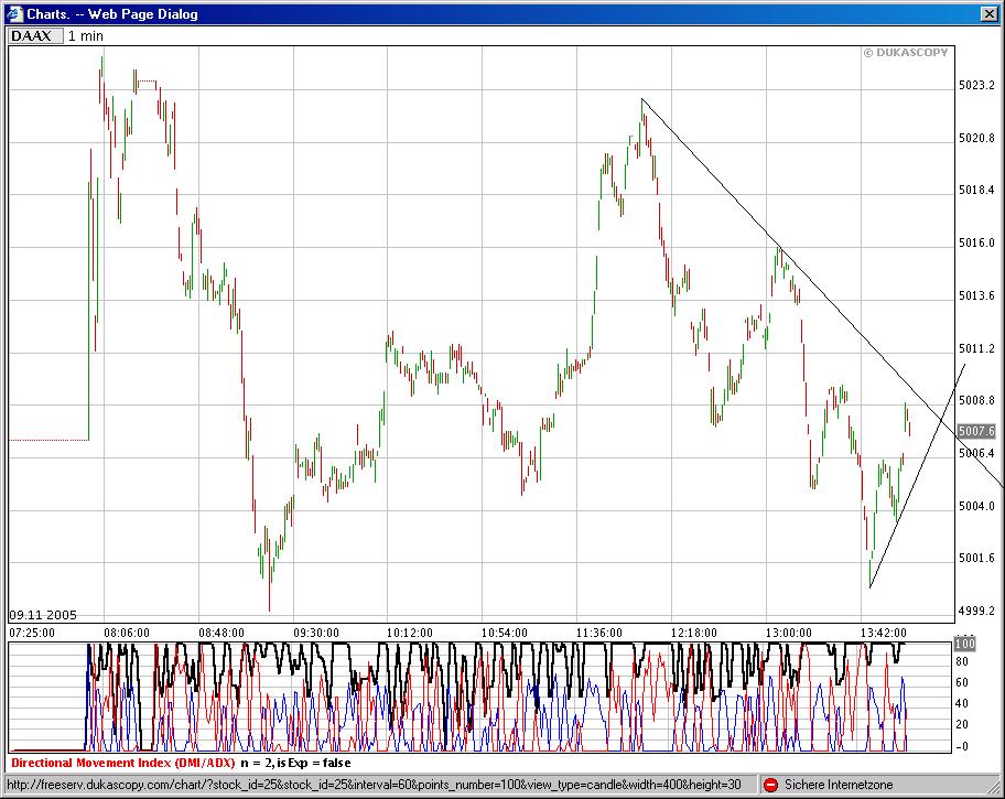 ► TTT-Team / Mittwoch, 09.11.2005 19364