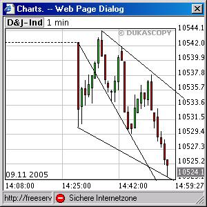 ► TTT-Team / Mittwoch, 09.11.2005 19372
