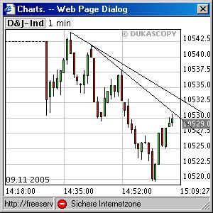 ► TTT-Team / Mittwoch, 09.11.2005 19374