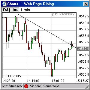 ► TTT-Team / Mittwoch, 09.11.2005 19377