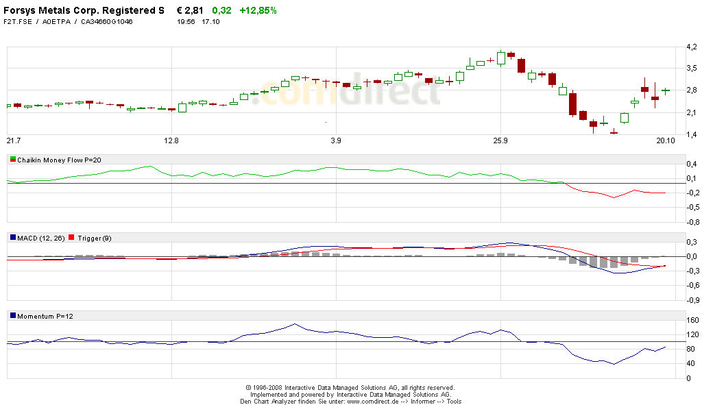 Forsys - Produktionsbeginn 193868