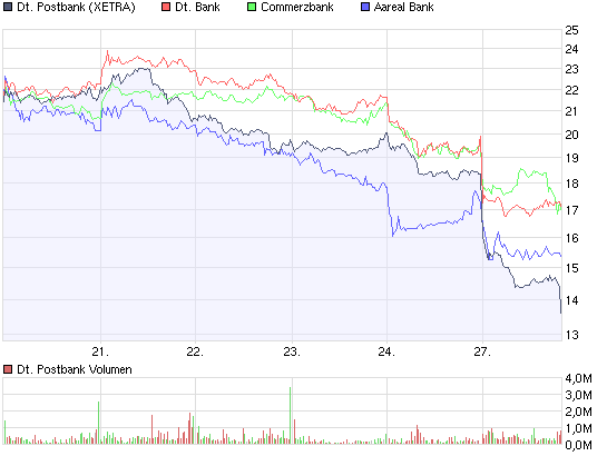 Deutsche Banken im Vergleich 195443