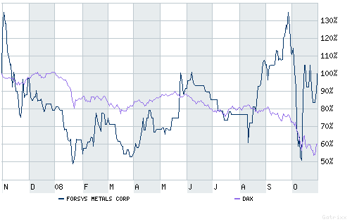 Forsys - Produktionsbeginn 196408