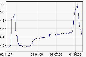 Der Antizykliker-Thread 196936