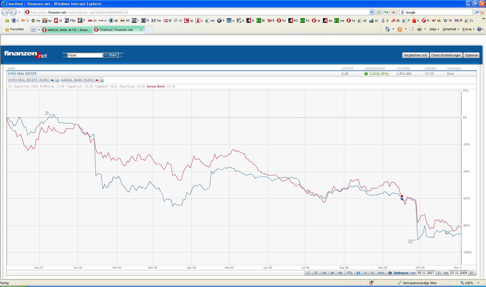 Aareal Bank - wann kommt der Ausbruch ? 196990
