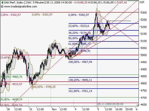 Hart aber Fair ! 197318