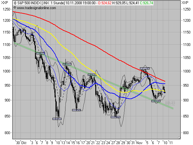 Der Antizykliker-Thread 198454