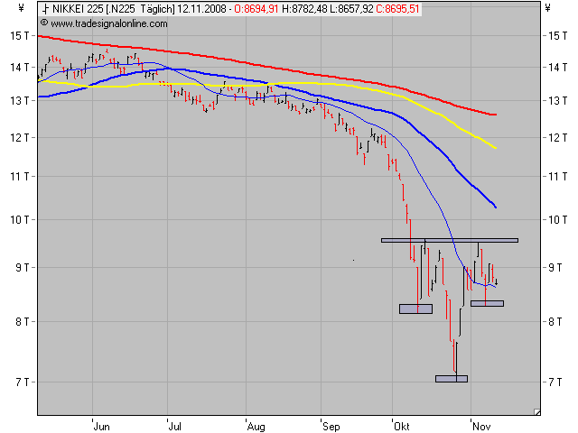 Der Antizykliker-Thread 198817