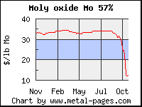Thompson Creek Metals (Blue Pearl Mng) 198836