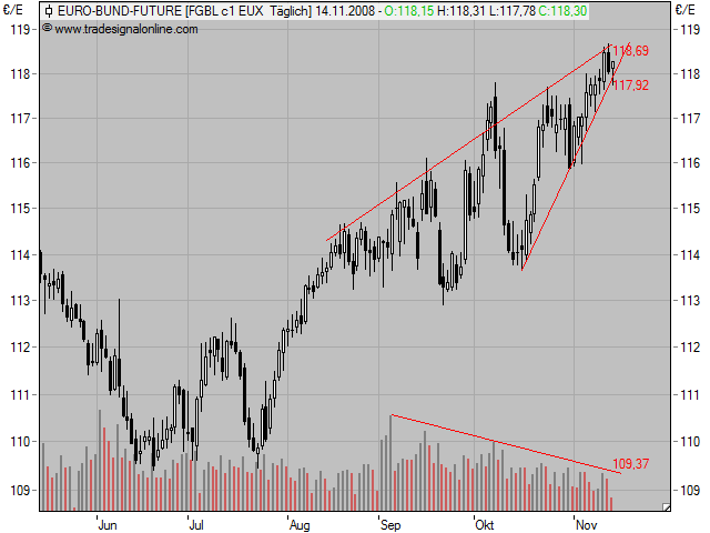 Der Antizykliker-Thread 199583