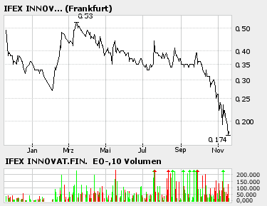 IFEX wkn: A0BLX3 20038