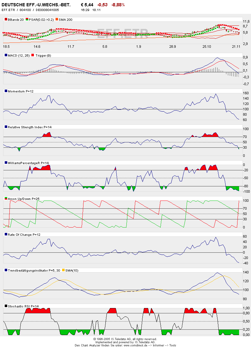 1000% oder alles nur fake? 20072
