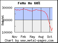 Thompson Creek Metals (Blue Pearl Mng) 201832