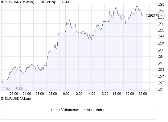 Commerzbank AG TuBull 17.12.08 DJIA 7400 204365