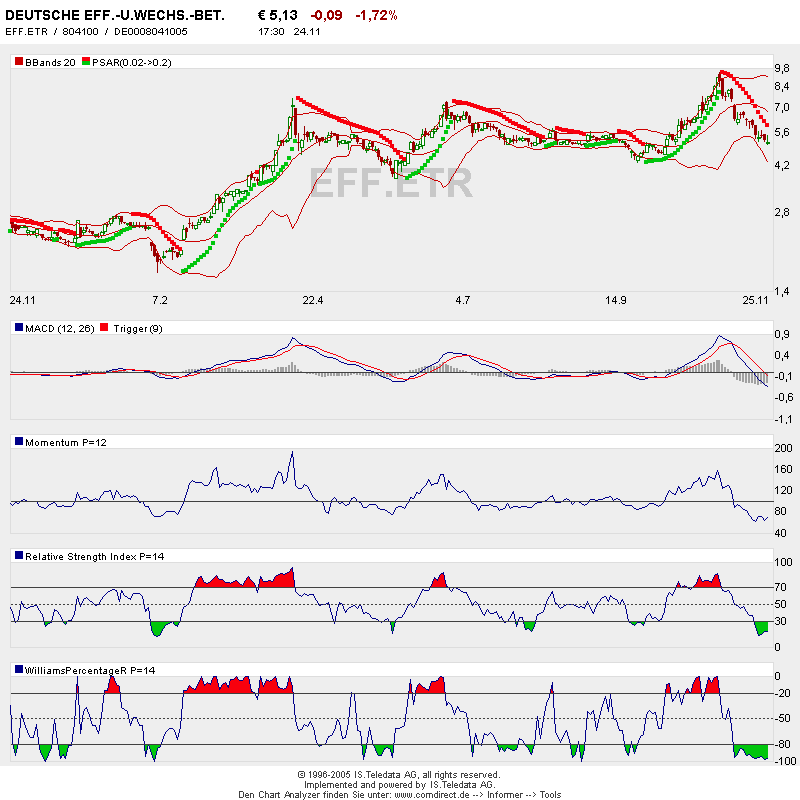 1000% oder alles nur fake? 20490