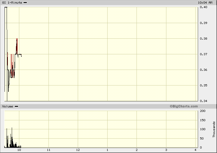 qimonda gerettet 207650