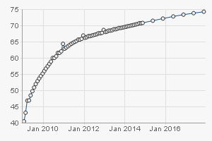 Jetzt auf ÖL Index setzen? Mal ehrlich! 207835