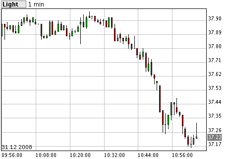 + + Wir haben ÖL Peak + + 207906
