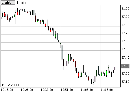 + + Wir haben ÖL Peak + + 207911