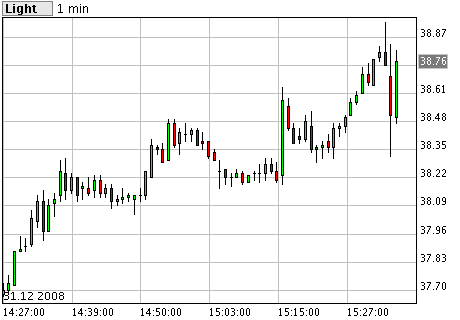 + + Wir haben ÖL Peak + + 207937