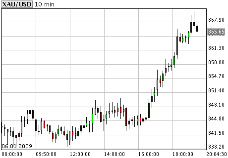 Commerzbank AG TuBull O.End Gold 732,09 208854