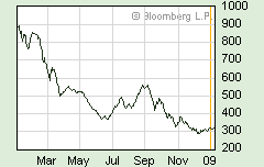 VIETNAM - Good Morning Vietnam 208926