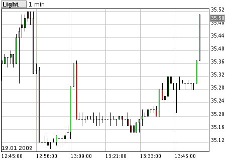Commerzbank AG TuBull O.End BrentCr. 35,26 211327