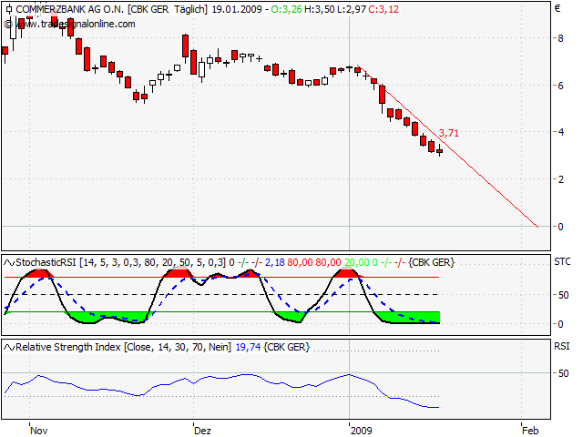 COMMERZBANK kaufen Kz. 28 € 211396