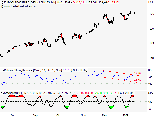 Der Antizykliker-Thread 211419
