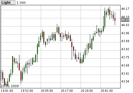 Commerzbank AG TuBull O.End BrentCr. 35,26 211890