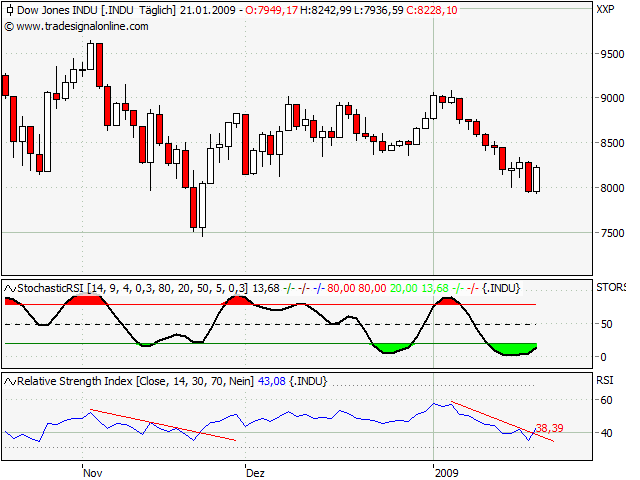 Der Antizykliker-Thread 211898