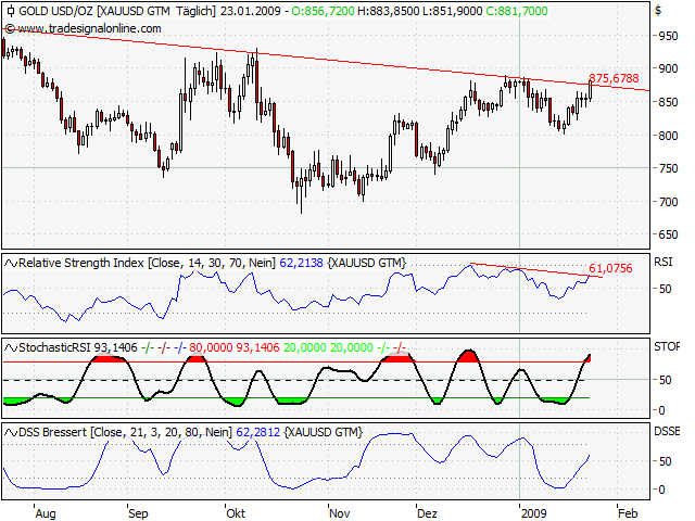 Der Antizykliker-Thread 212304