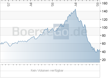 Commerzbank AG TuBull O.End BrentCr. 35,26 212370